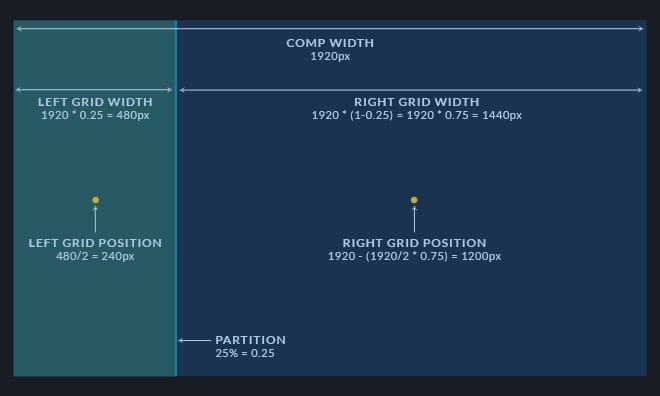 AE Grid Series: Sliding Grids