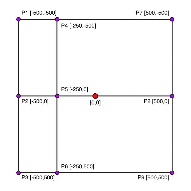 AE Grid Series: Sliding Grids